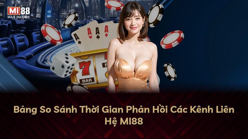 Bảng So Sánh Thời Gian Phản Hồi Các Kênh Liên Hệ MI88